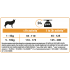 Сухой корм Pro Plan DUO DÉLICE для взрослых собак мелких и карликовых пород с говядиной и рисом, 700гр